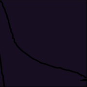 Polyesterové šicí nitě UNIPOLY návin 100m  - temně fialová odstín 449